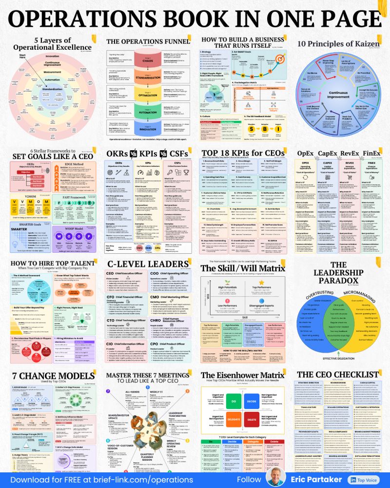 One-page operations book summarizing how the business runs